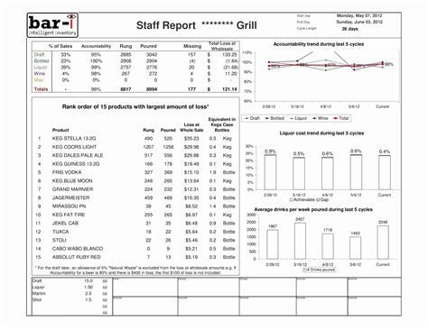 Salvation Army Donation Value Guide 2018 Spreadsheet Payment Spreadshee ...