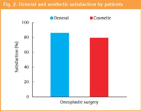 Figure From Partial Breast Reconstruction Using Various Oncoplastic