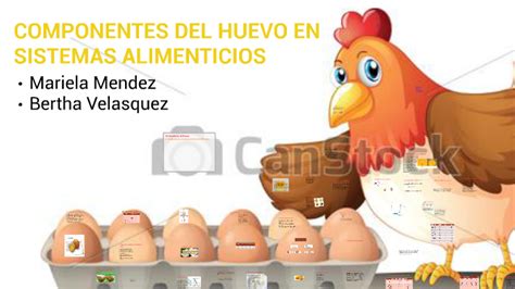 Componentes Del Huevo En Sistemas Alimenticios By Carla Dayana Faldin