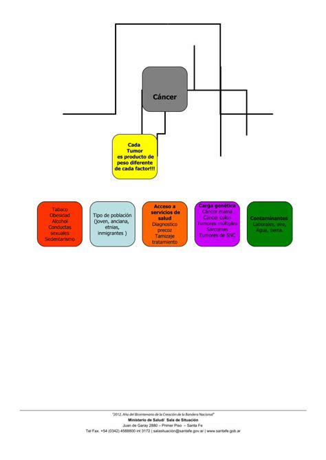 Pdf Informe De Situaci N De Morbi Mortalidad Informe De Situaci N