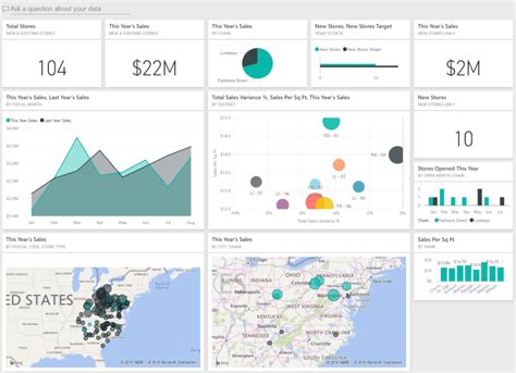 Tutoriel Power Bi Visualisation Et Analyse Des Donn Es De Base