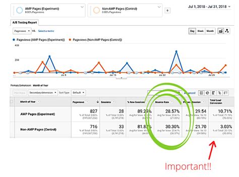 How To Share Google Analytics Account Diib Learn