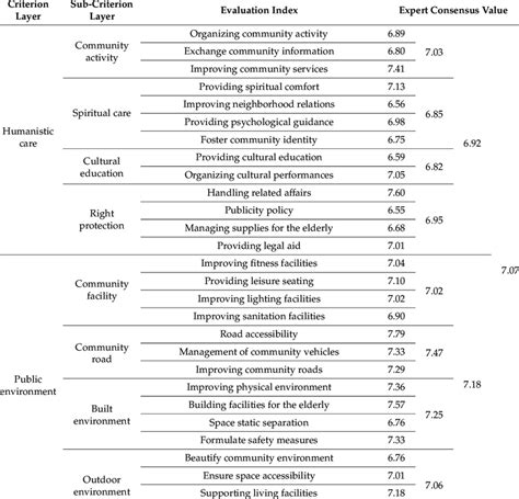 Expert Consensus Value Calculation Table Download Scientific Diagram