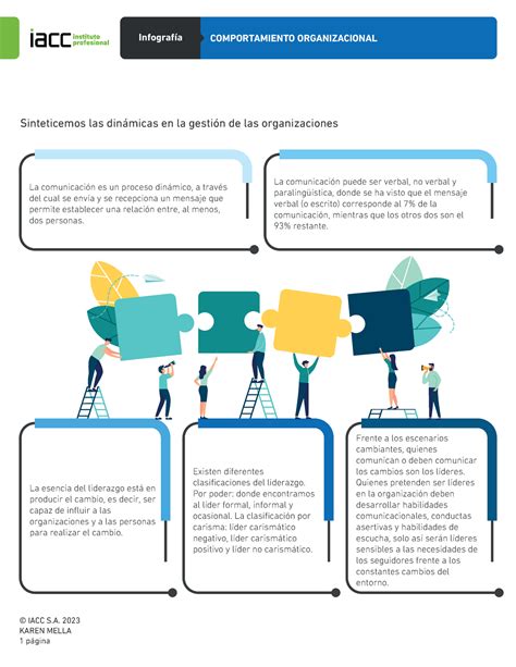 S Infografia Cierre Comog Iacc S Karen Mella Pgina