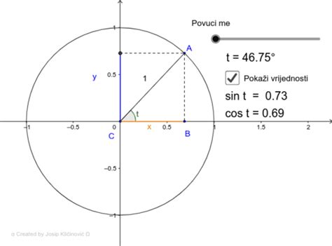 Definicije Trigonometrijskih Funkcija Sin I Cos Geogebra