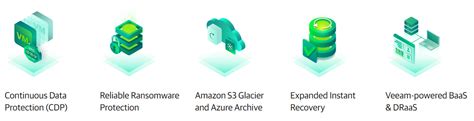 Veeam Backup And Replication 11 Top New Features Virtualization Is Life