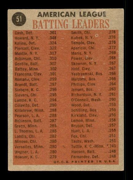 1962 Topps 51 AL Batting Leaders Cash Piersall Kaline Actual Scan