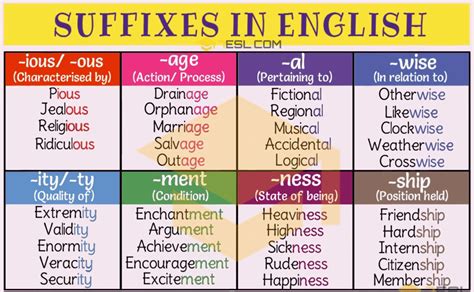 Common Suffixes In English With Meaning And Examples Esl Buzz Zohal Hot Sex Picture