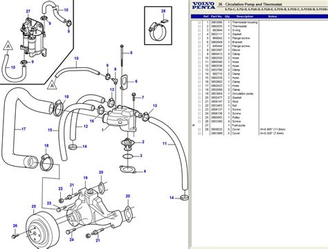 Volvo Penta Thermostat Replacement Qanda For 57 Gxi And 50 Gxi