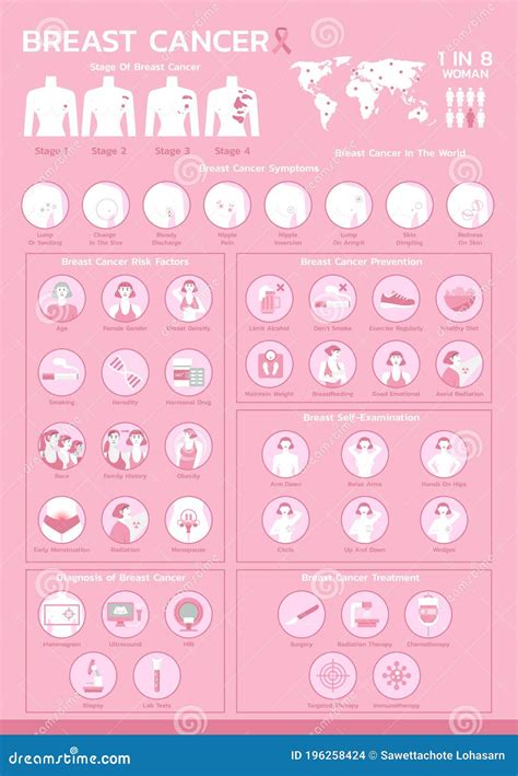 Infographic Of Breast Cancer Awareness Stage Symptoms Risk Factors