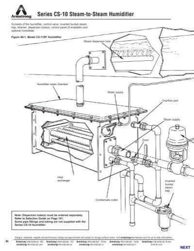 Series Cs 10 Steam To Steam Humidifier Armstrong International