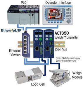 Mettler Toledo Act Weighing Terminal