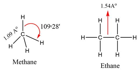 Alkanes Definition Structure Properties Reactions Uses