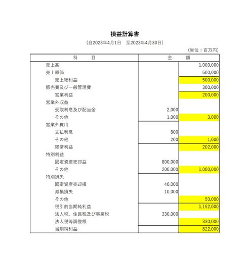 【税理士監修】損益計算書（製造業）テンプレート（エクセル） 会計ソフト「マネーフォワード クラウド会計」