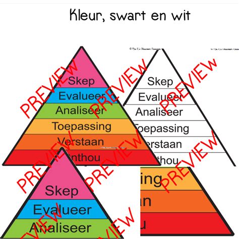 Bloom Se Taksonomie Plakkate Teacha