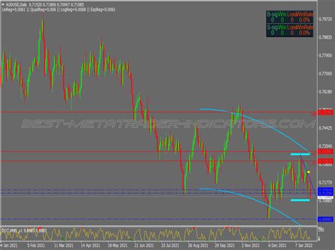 Xyz Direction Binary Options System Best MT4 Indicators Mq4 Or Ex4