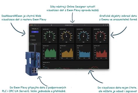 Dashboard4Ewon Vizualizace Dat Z Ewonu Flexy FOXON