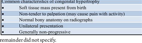 Table 1 From Congenital Unilateral Hypertrophy Of The Foot Intrinsics A Rare Case And Review Of