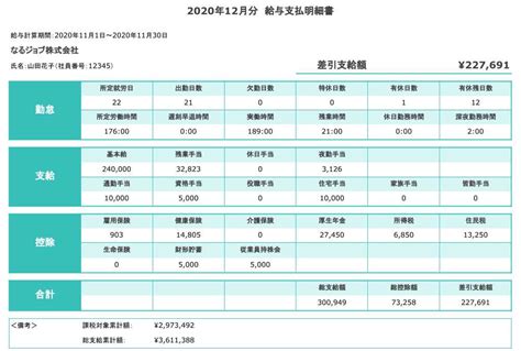 【給与明細の見方】勤怠・支給・控除の各項目について解説！ なるほど！ジョブメドレー