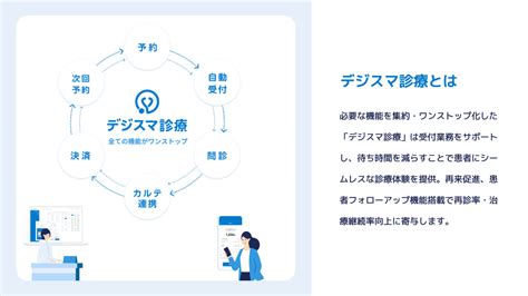 デジスマ診療の評判・口コミを解説！導入メリットや料金も紹介 エムスリーデジカル株式会社