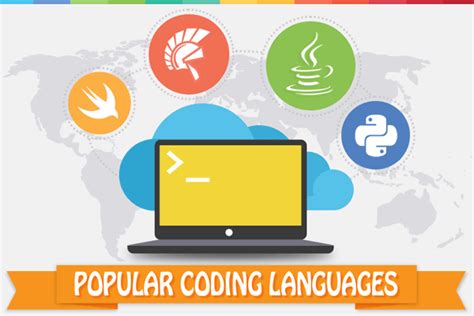 Most Popular Coding Languages of 2015 [INFOGRAPHIC]