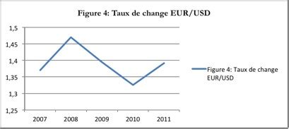 Léconomie tunisienne face à la crise de la dette des subprimes et la