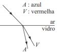 AIO Um Feixe Luminoso Constituido De Luz Azul E Vermelha