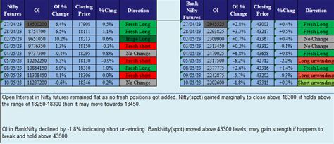 Jayakumar On Twitter Open Interest Analysis Nifty Nifty50