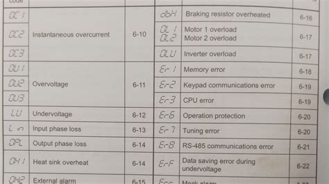 ABB Soft Starter PSE Fault Code And Troubleshooting 51 OFF