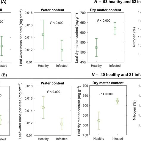 Foliar And Canopy Reflectance Using Sentinel2 Data A Foliar And