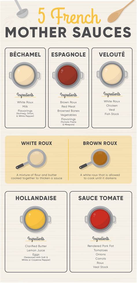 Five Mother Sauces Artofit