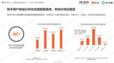 快手人群价值报告十点总结 用户