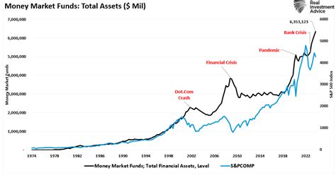 Aktien Der Mythos Vom Geld An Der Seitenlinie Investing