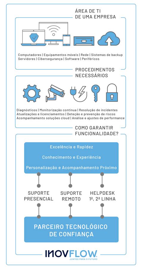 Suporte e Manutenção Informática | INOVFLOW Business Solutions
