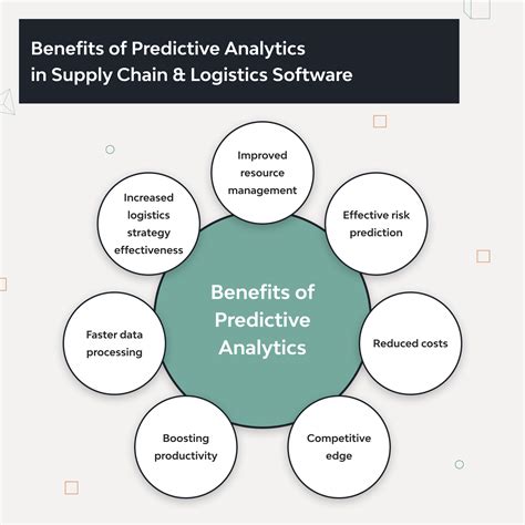 Predictive Analytics In Logistics And Supply Chain Django Stars