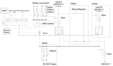 Eltek Rectiverter Indoor System Scalable System Kva With Optional