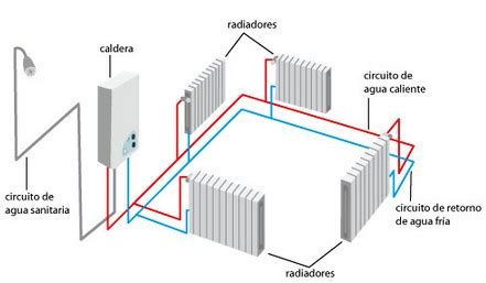 Los Mejores Sistemas De Calefacci N C Mo Elegir El Mejor