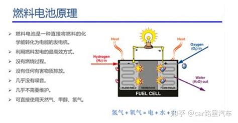新能源汽车动力电池深度解析 知乎
