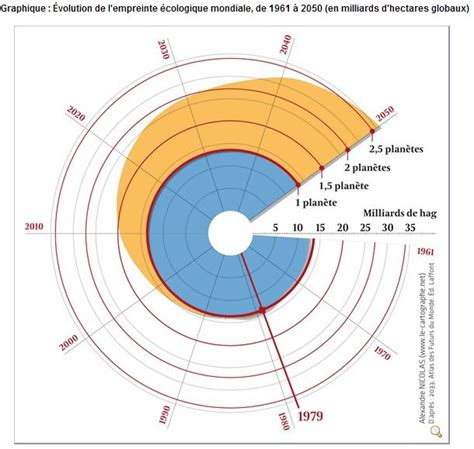 Épuisement des ressources naturelles