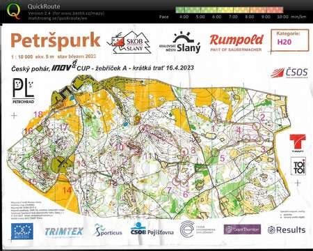 Orienteering Maps On Twitter A Petrohrad Orienteering Map From