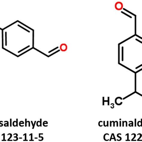 Cuminaldehyde Anisaldehyde And Tiglic Aldehyde Do Not Activate Htrpv1