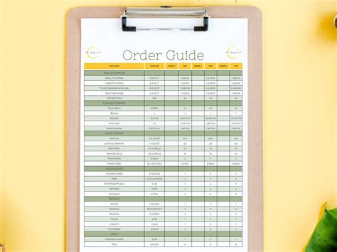 Order Guide for Restaurants and Bars, Restaurant Par List, Ordering