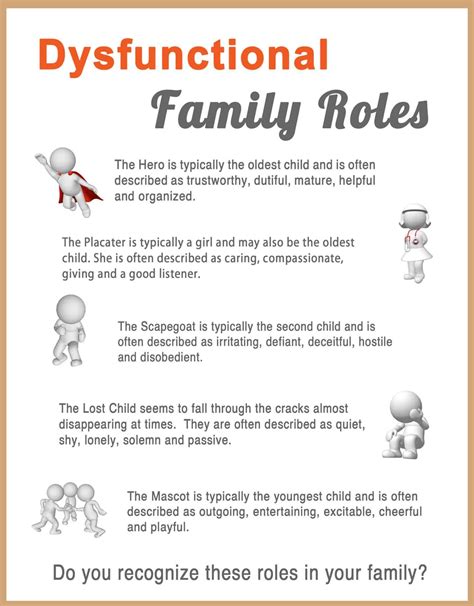 Printable Dysfunctional Family Roles Worksheets - Printable Worksheets