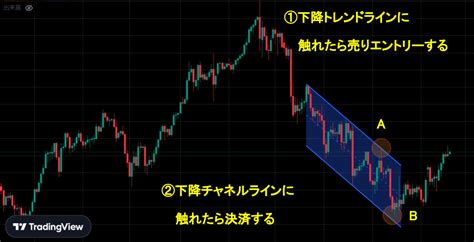 Fxのトレンドラインとは？引き方やトレードでの使い方を解説