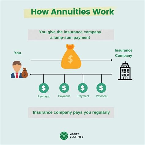 Ultimate Guide To Annuities Pros And Cons Money Clarified