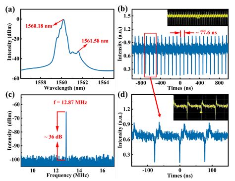 Nanomaterials Free Full Text 2d Bp Inse Heterostructures As A Nonlinear Optical Material For