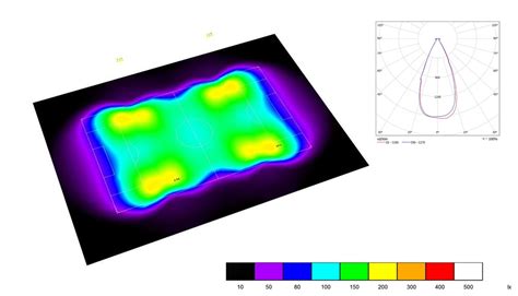 Best led Lighting Design For Outdoor Soccer Field