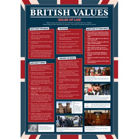 British Values Poster Set | Wildgoose Education