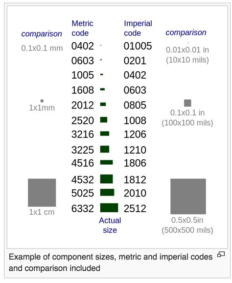Surface Mount Component Chart Size Micro Soldering