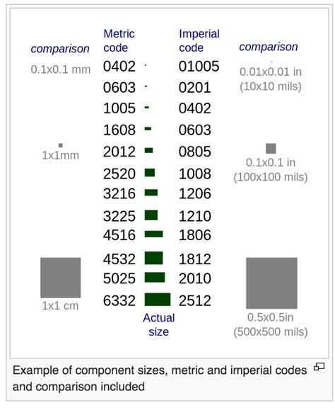 surface-mount-component-chart-size - Micro Soldering